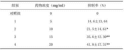 Preparation method and application of breast lump dissipating tablet