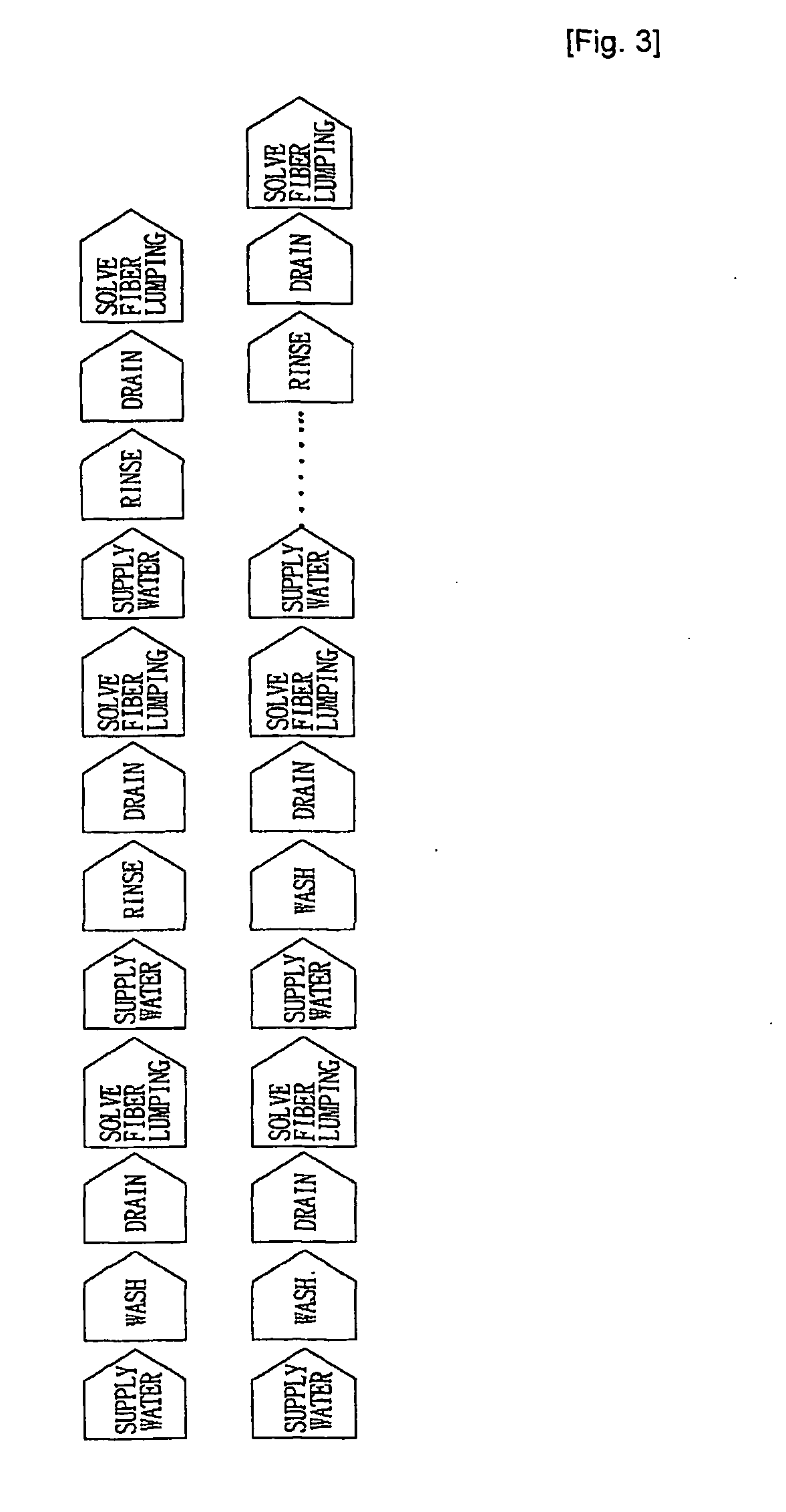 Method of releasing the roughened surface of washed cloth