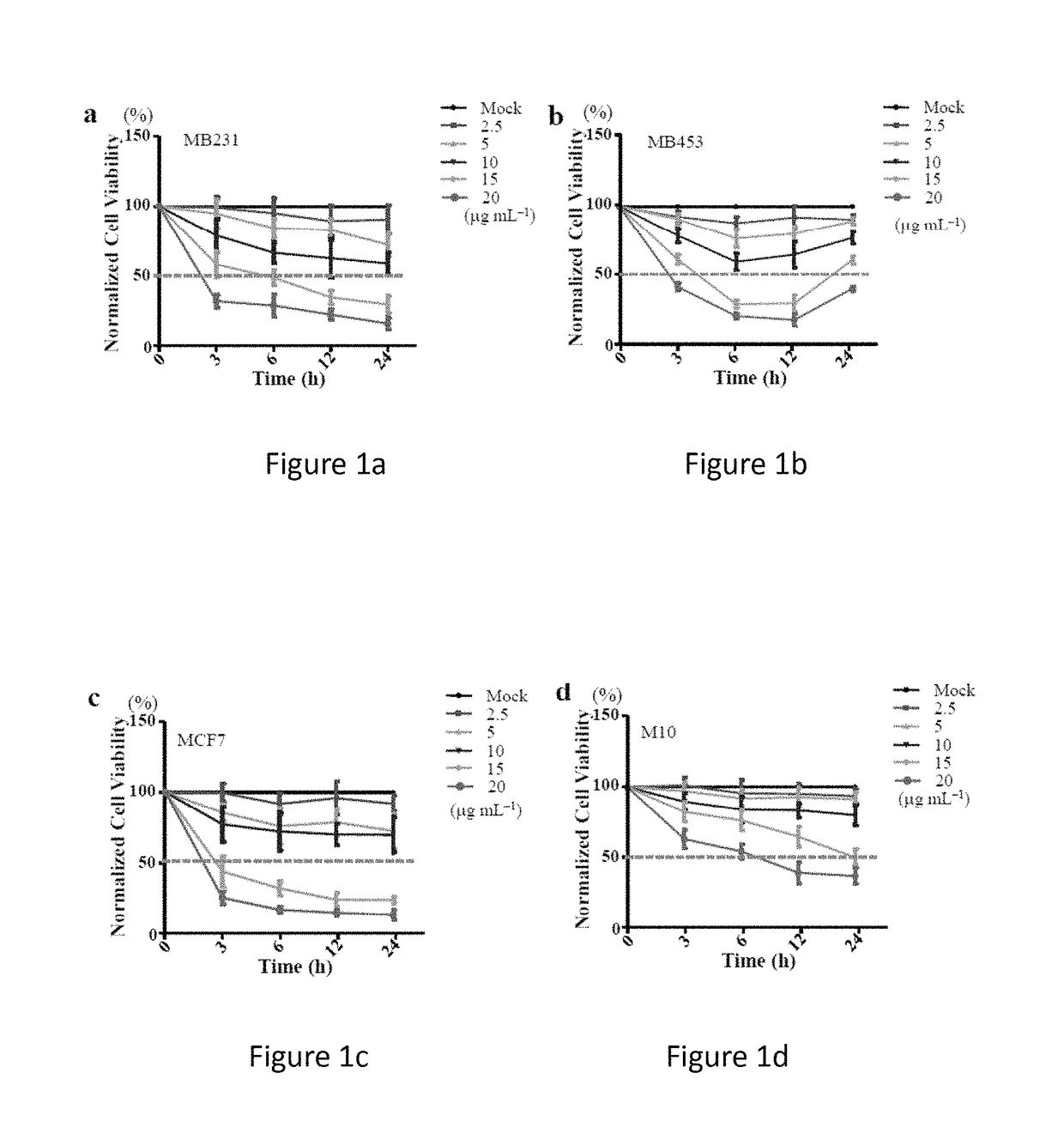 Use of an antimicrobial peptide TP4 in treating a cancer