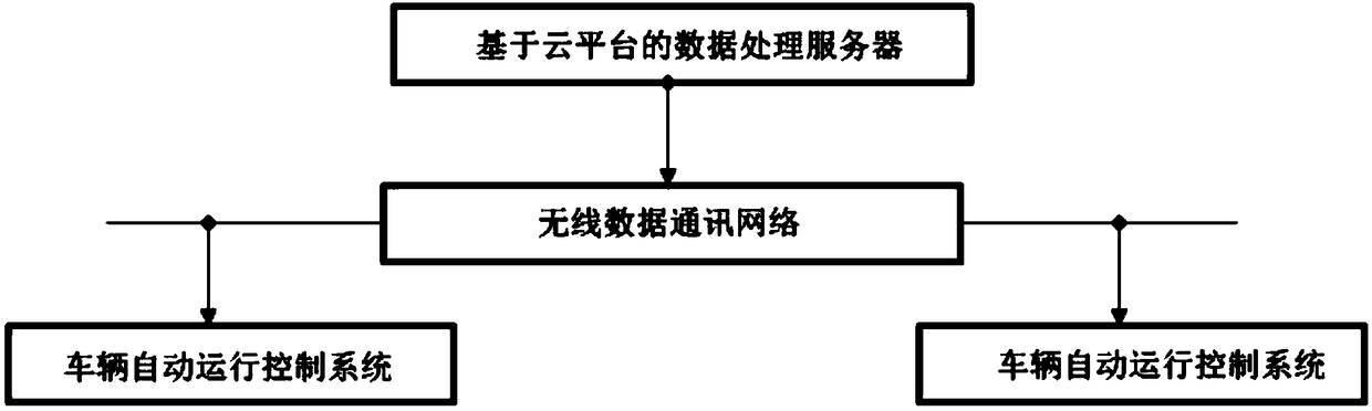 Running attitude full monitoring method for automatic driving vehicle