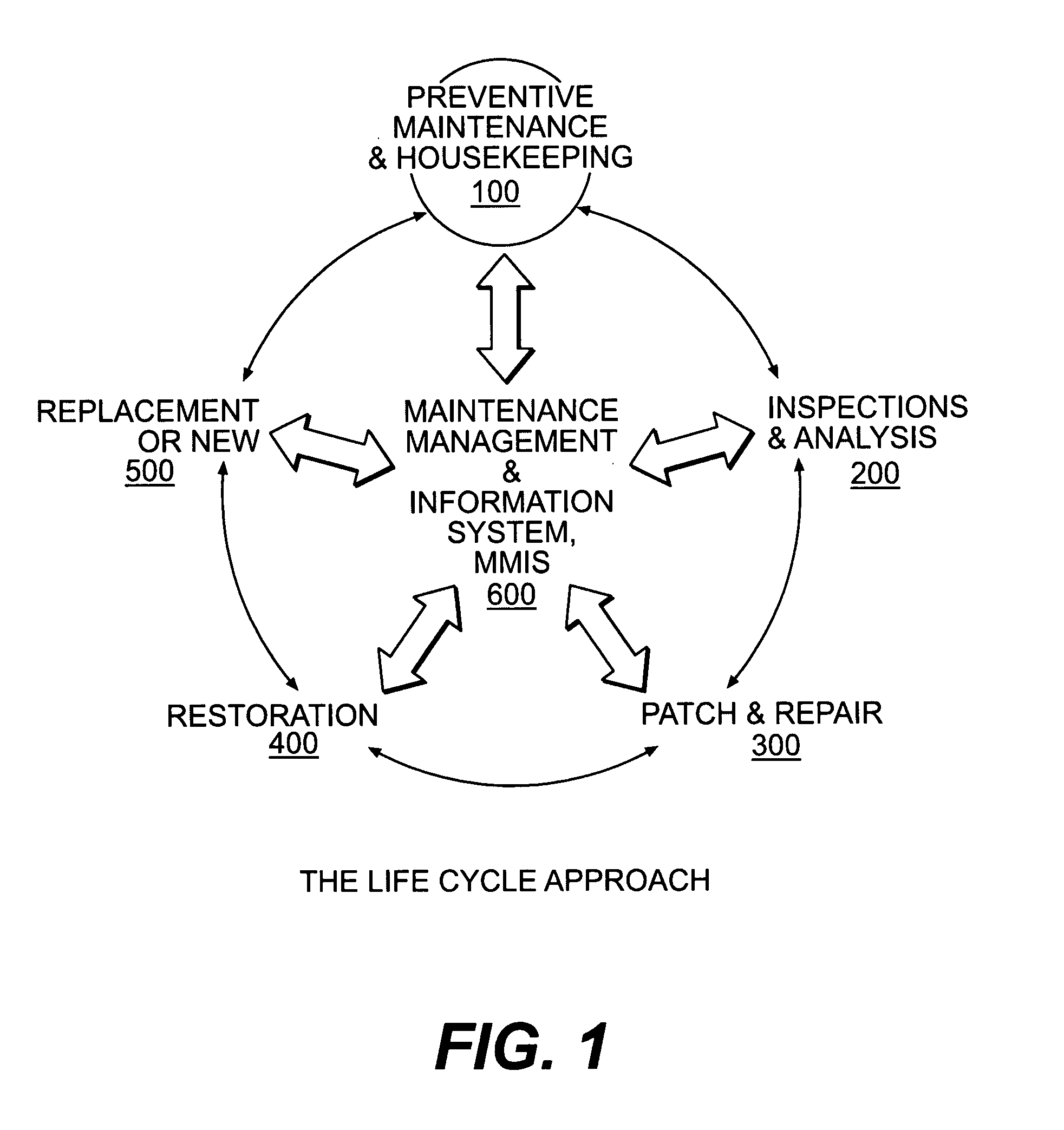 Method and system for providing maintenance and management services for long-term capital equipment or fixtures by providing a performance warranty