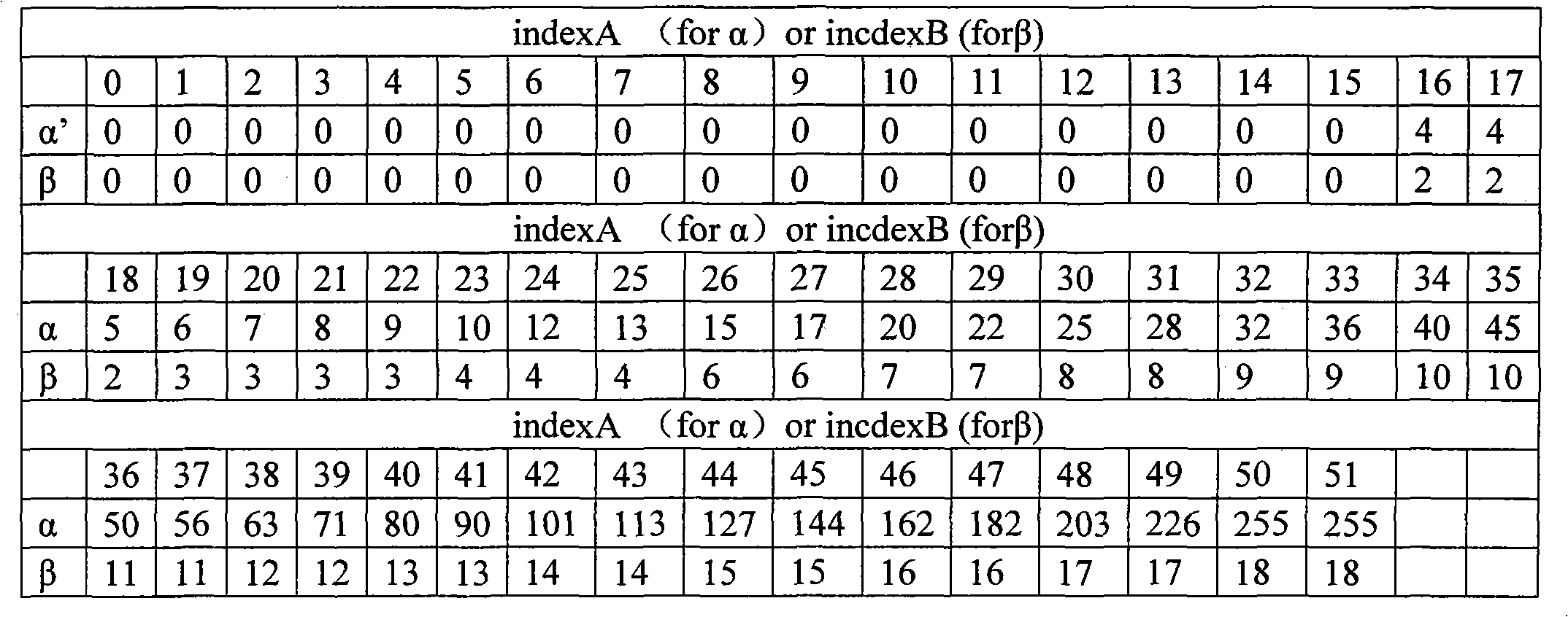 High speed de-blocking effect filtering method