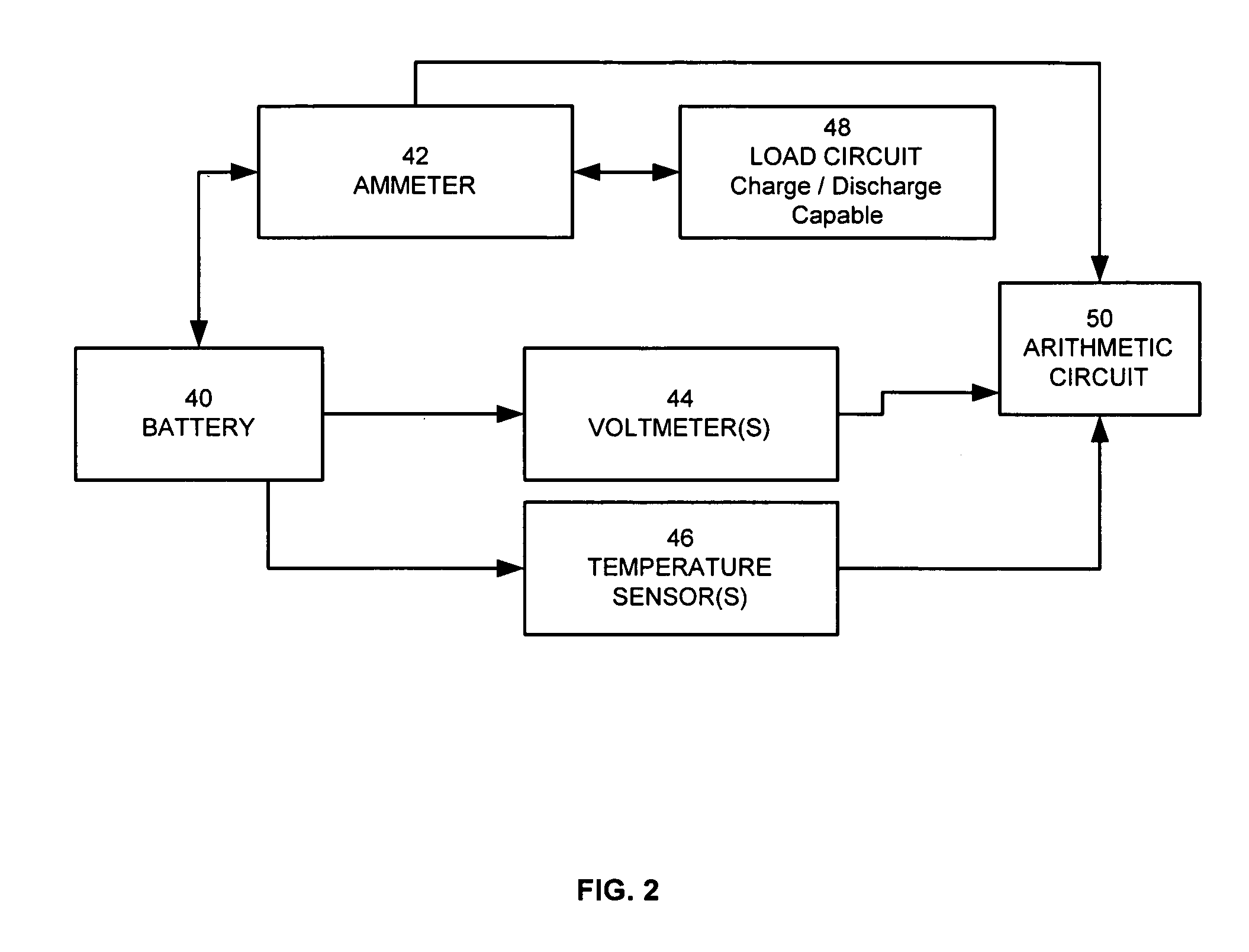 Method for calculating power capability of battery packs using advanced cell model predictive techniques