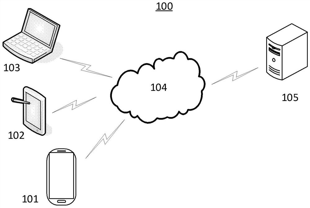 Multimedia file editing method and device, electronic equipment and storage medium