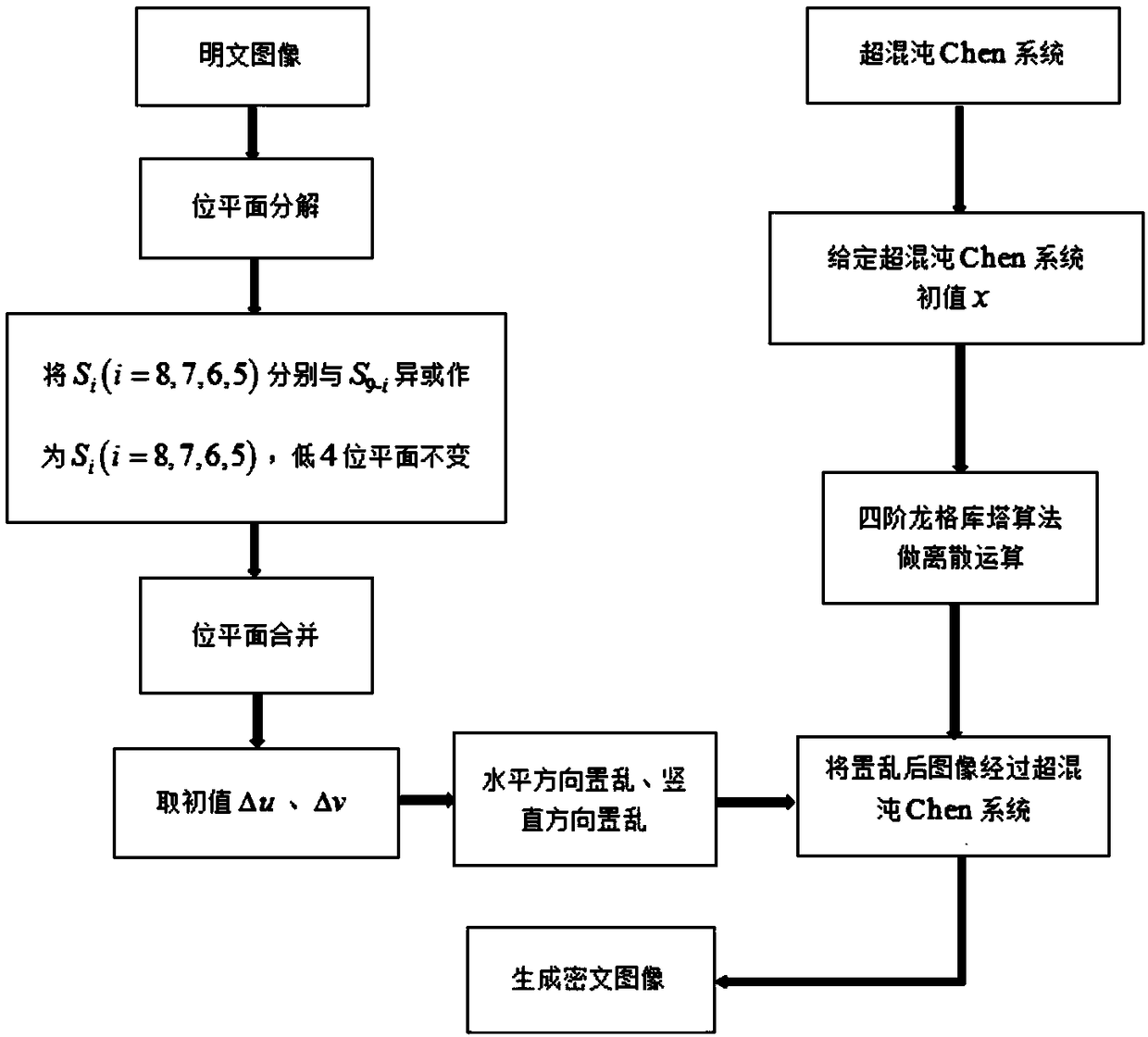 Image encryption method, system, and decryption method, system