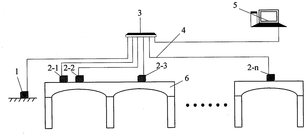 Method for performing bridge monitoring by using multiple strapdown inertial systems