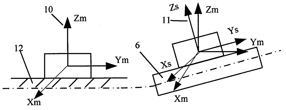 Method for performing bridge monitoring by using multiple strapdown inertial systems