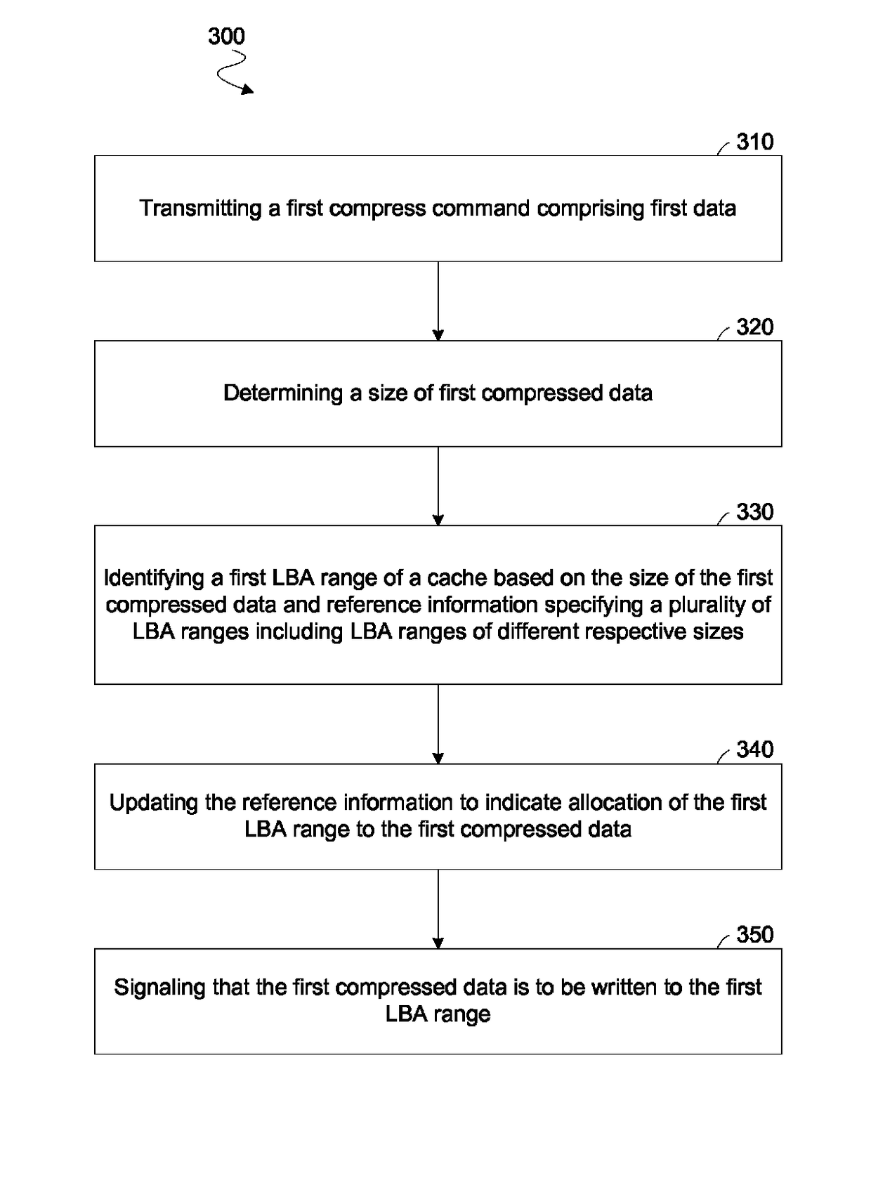 Apparatus, system and method for caching compressed data