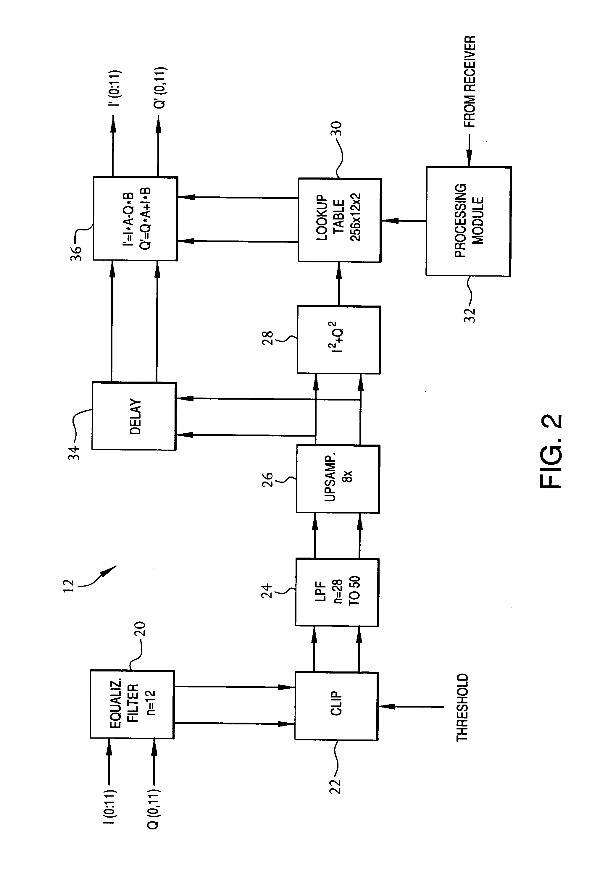 Table-based pre-distortion for amplifier systems