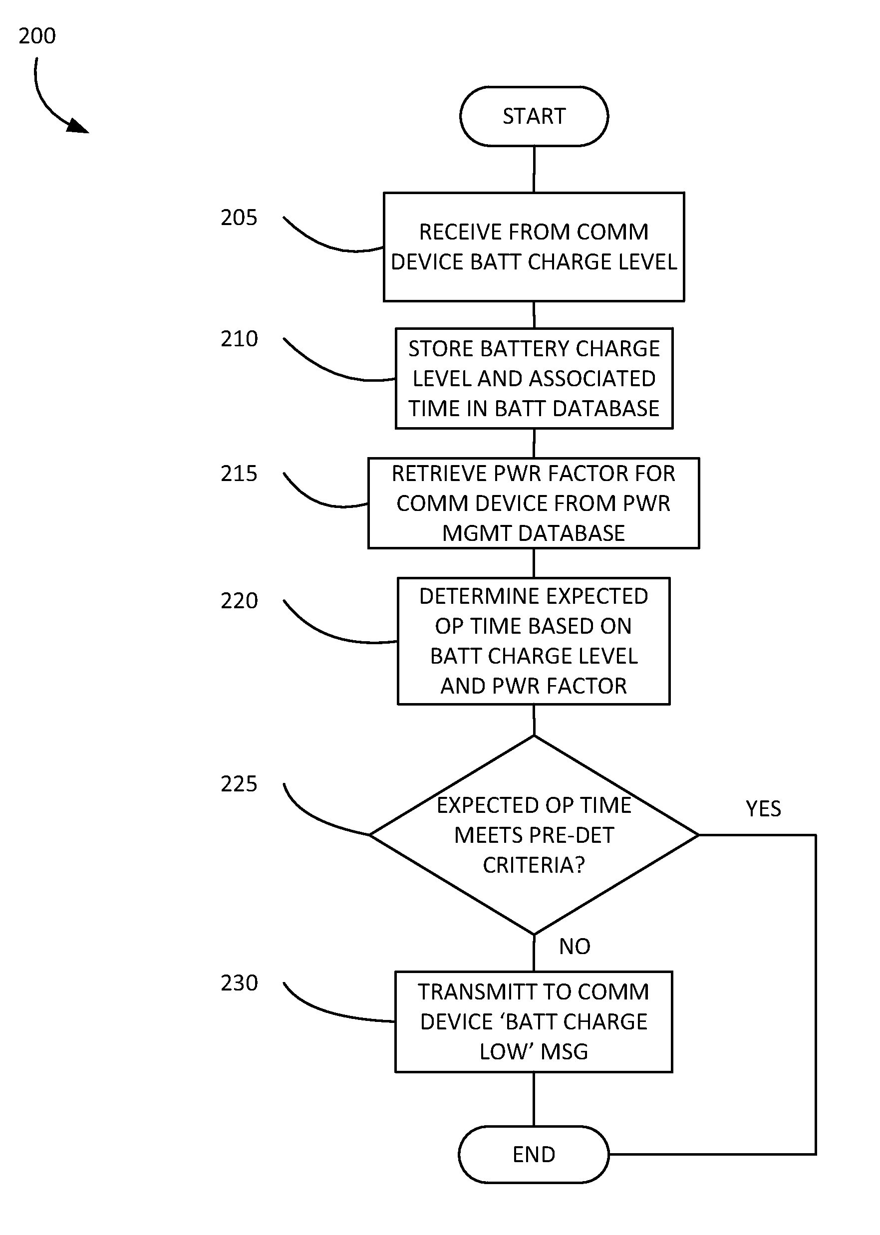 Method and apparatus to monitor power management efficiency
