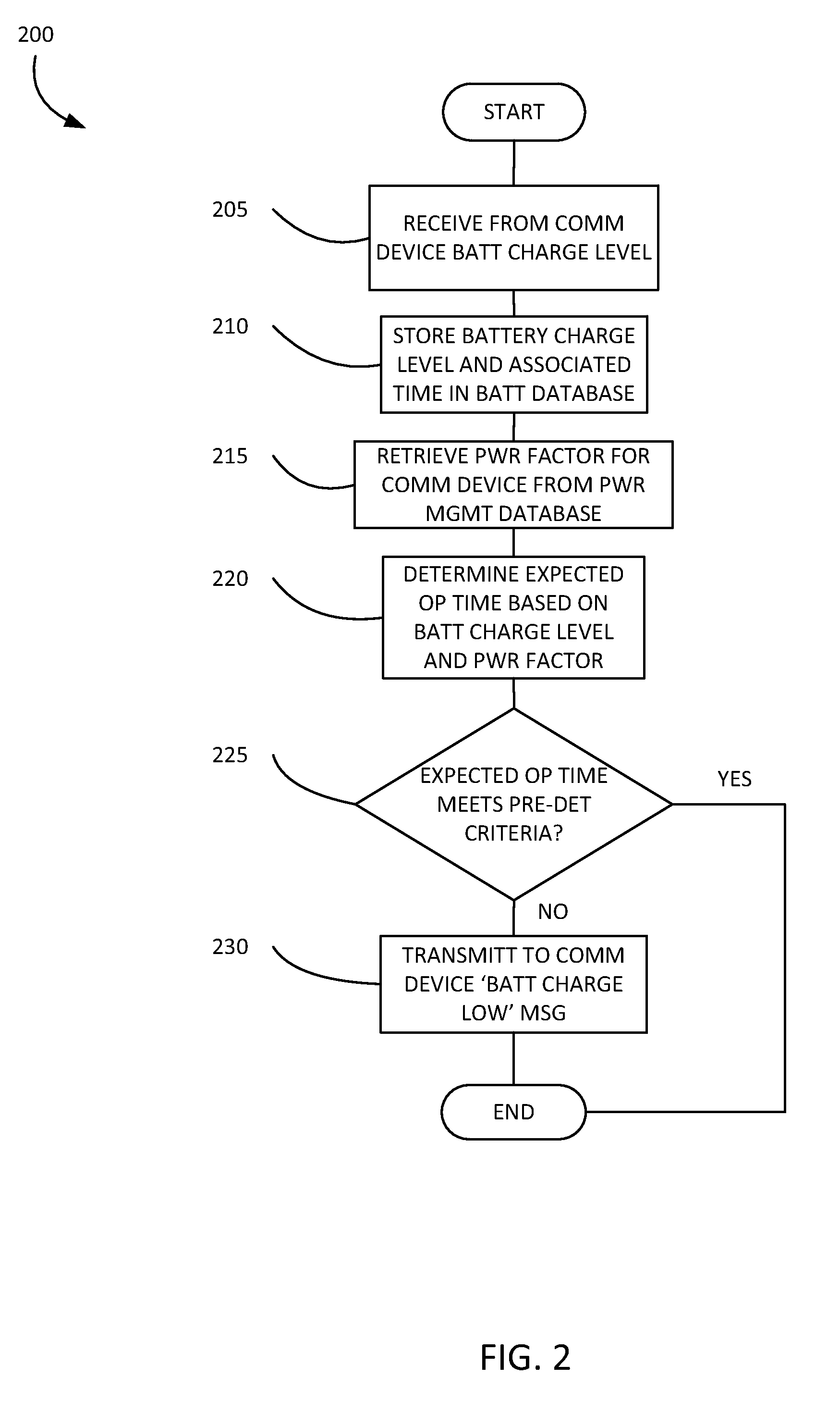 Method and apparatus to monitor power management efficiency