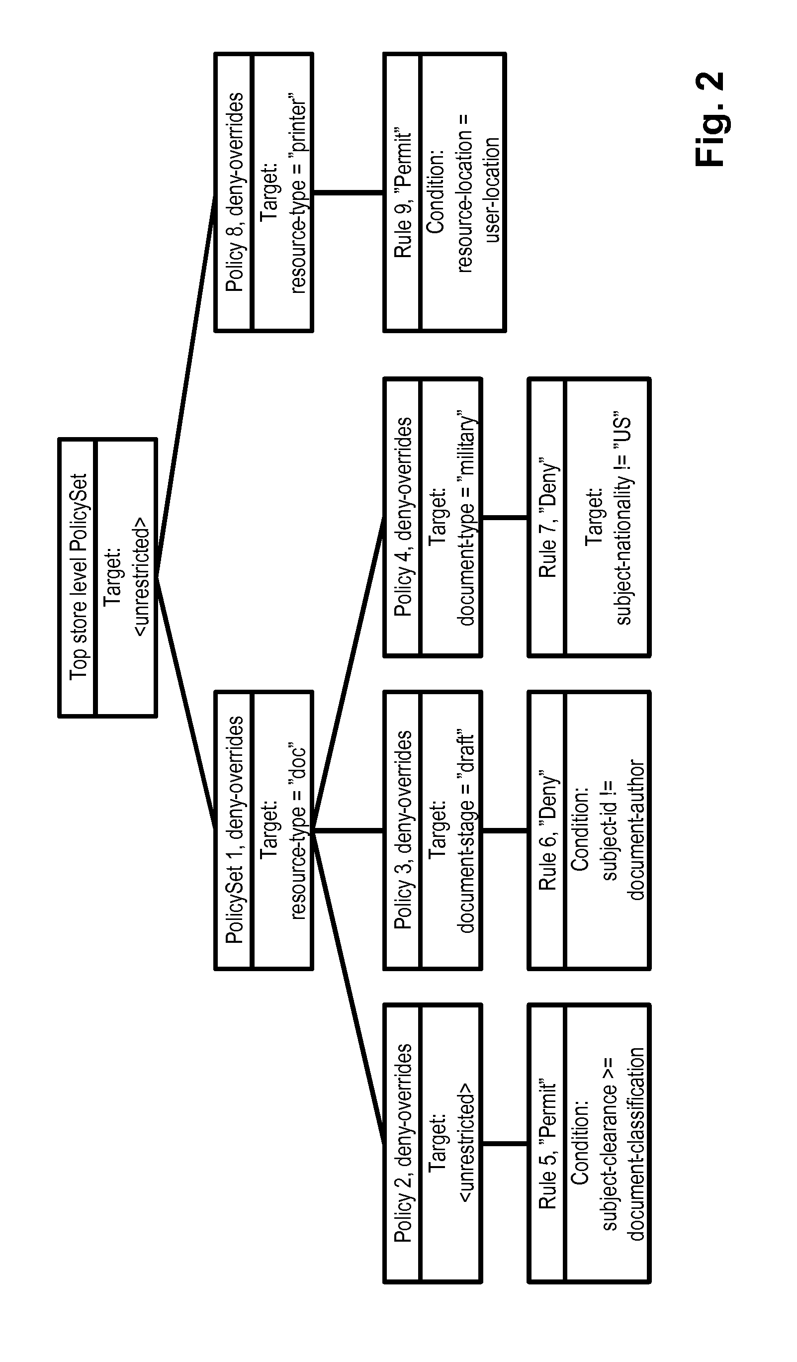 Provisioning user permissions using attribute-based access-control policies