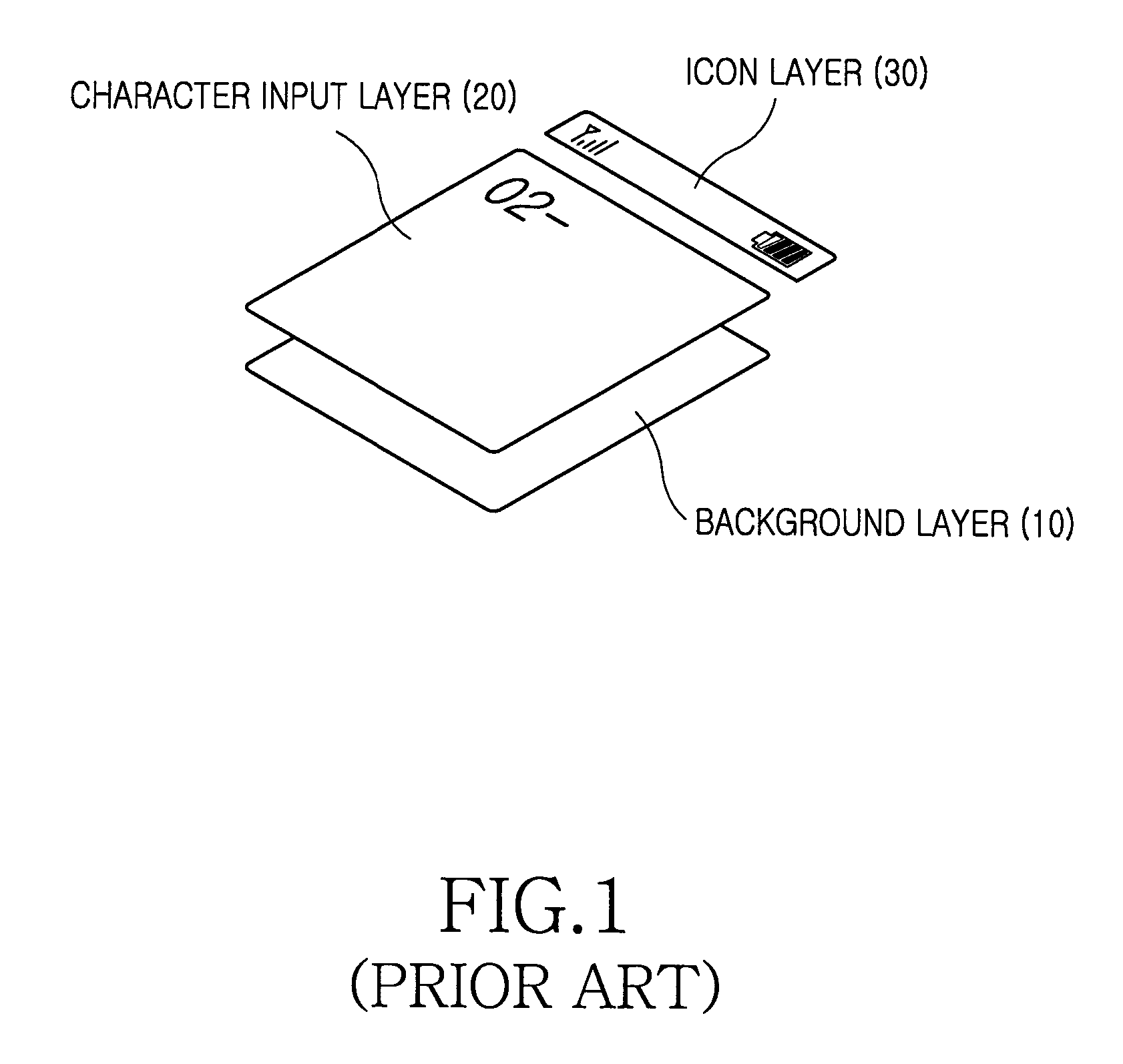 Dialing screen method and layer structure for a mobile terminal