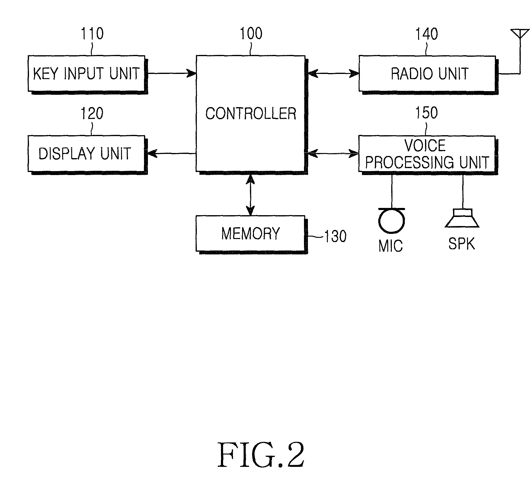 Dialing screen method and layer structure for a mobile terminal