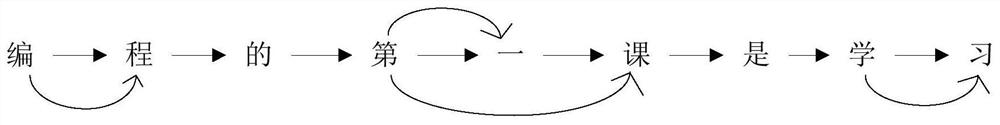 Speech synthesis method, speech synthesis device and intelligent equipment