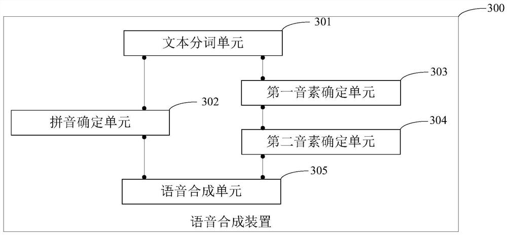 Speech synthesis method, speech synthesis device and intelligent equipment