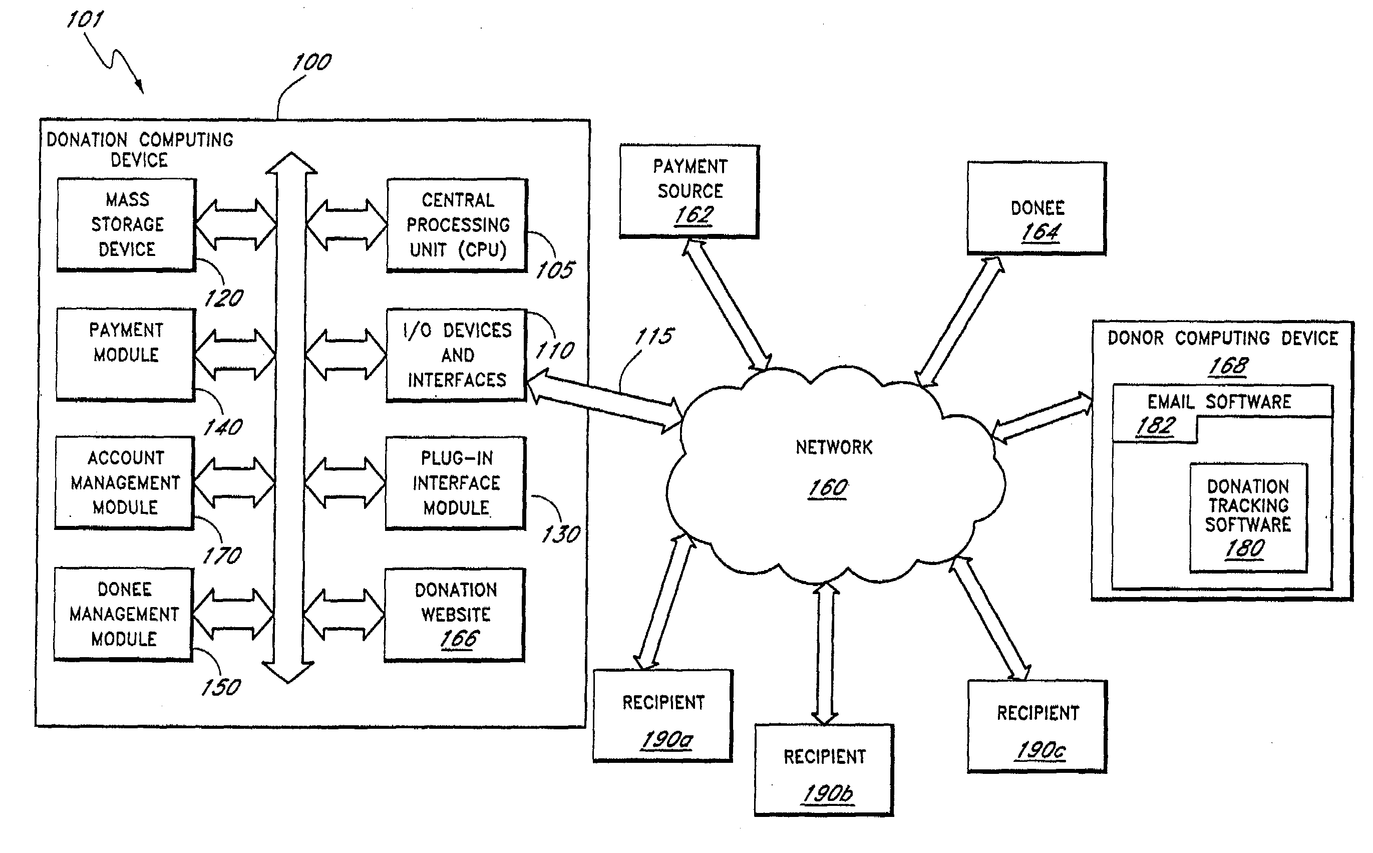 Systems and methods for processing donations