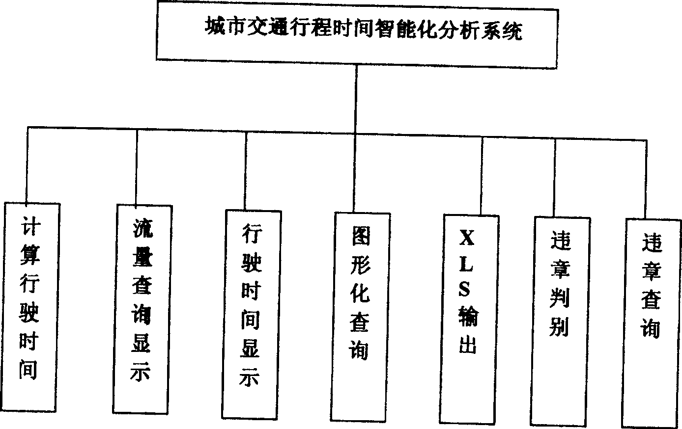 Intelligent analysis system for municipal traffic journey time