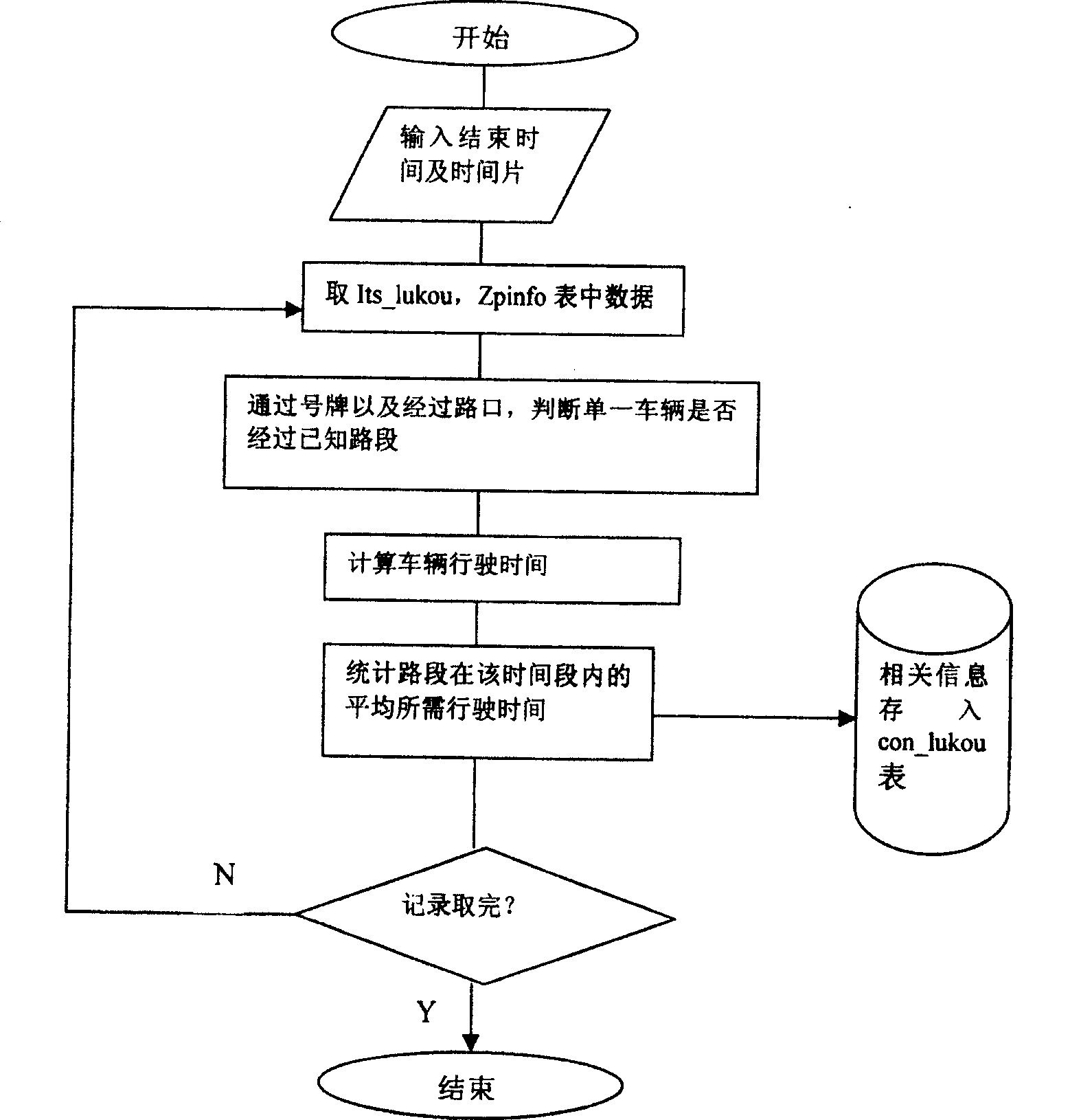 Intelligent analysis system for municipal traffic journey time