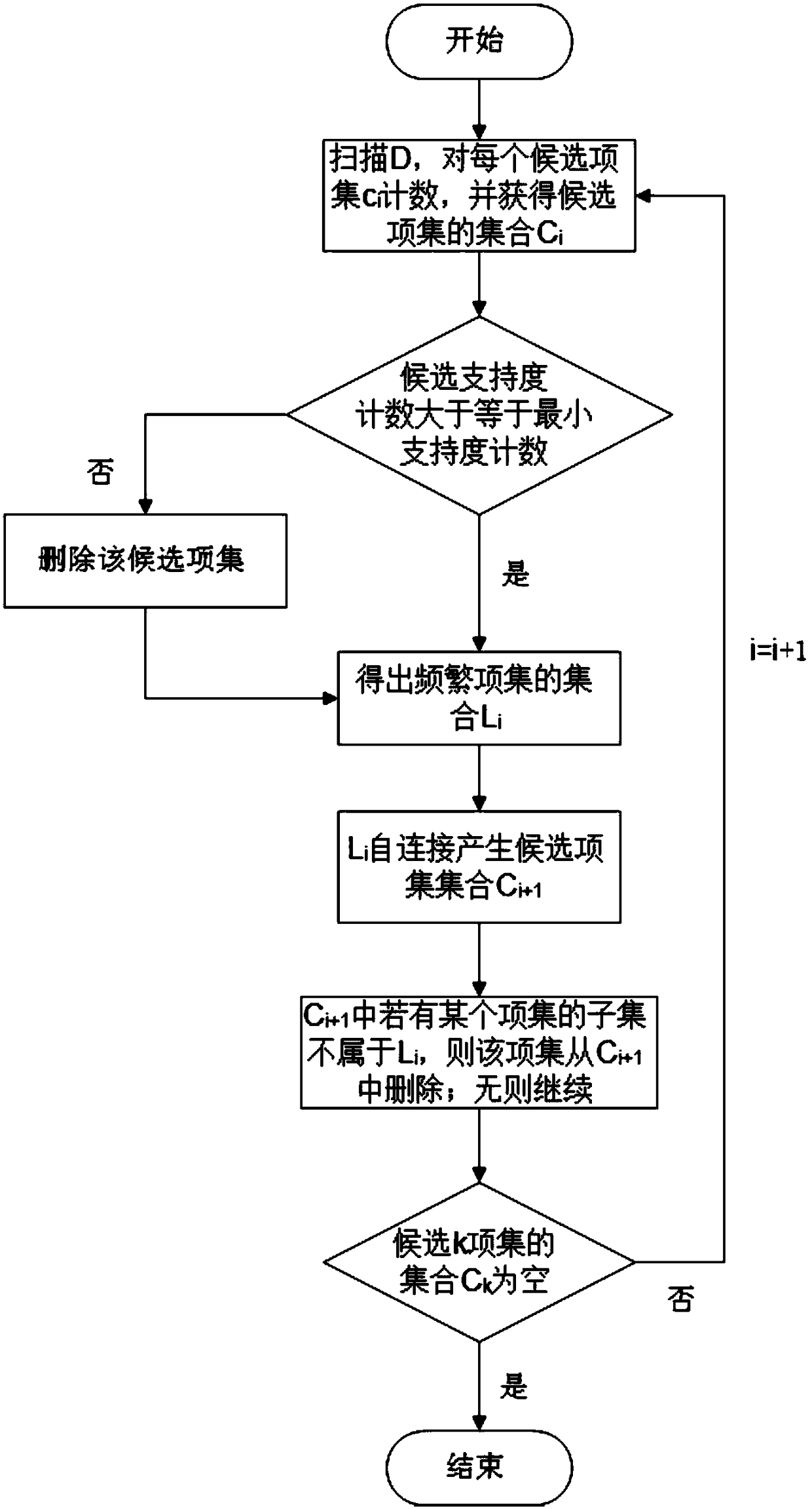 A psychobehavioral analysis method based on coexistence rate and association rules