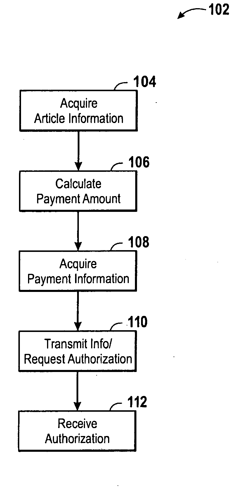 Portable point of purchase devices and methods