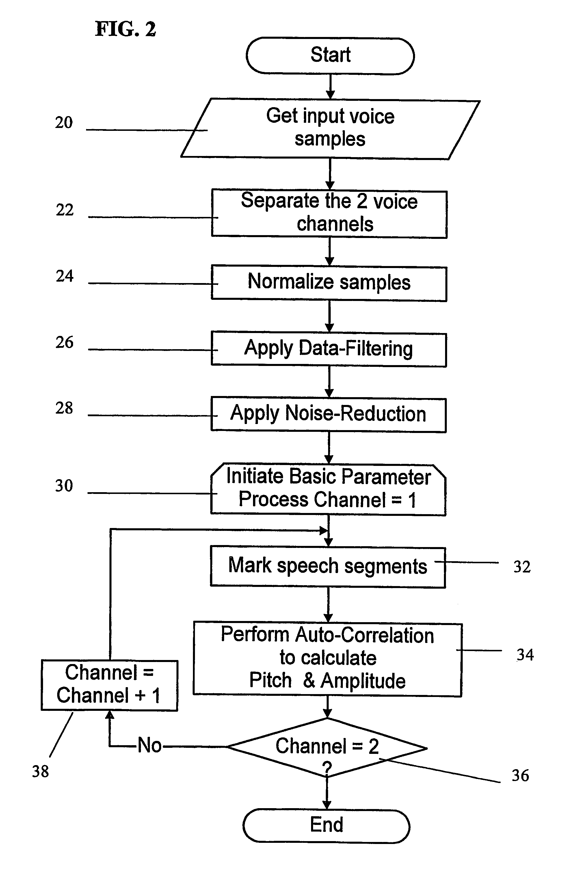 Method and apparatus for determining emotional arousal by speech analysis