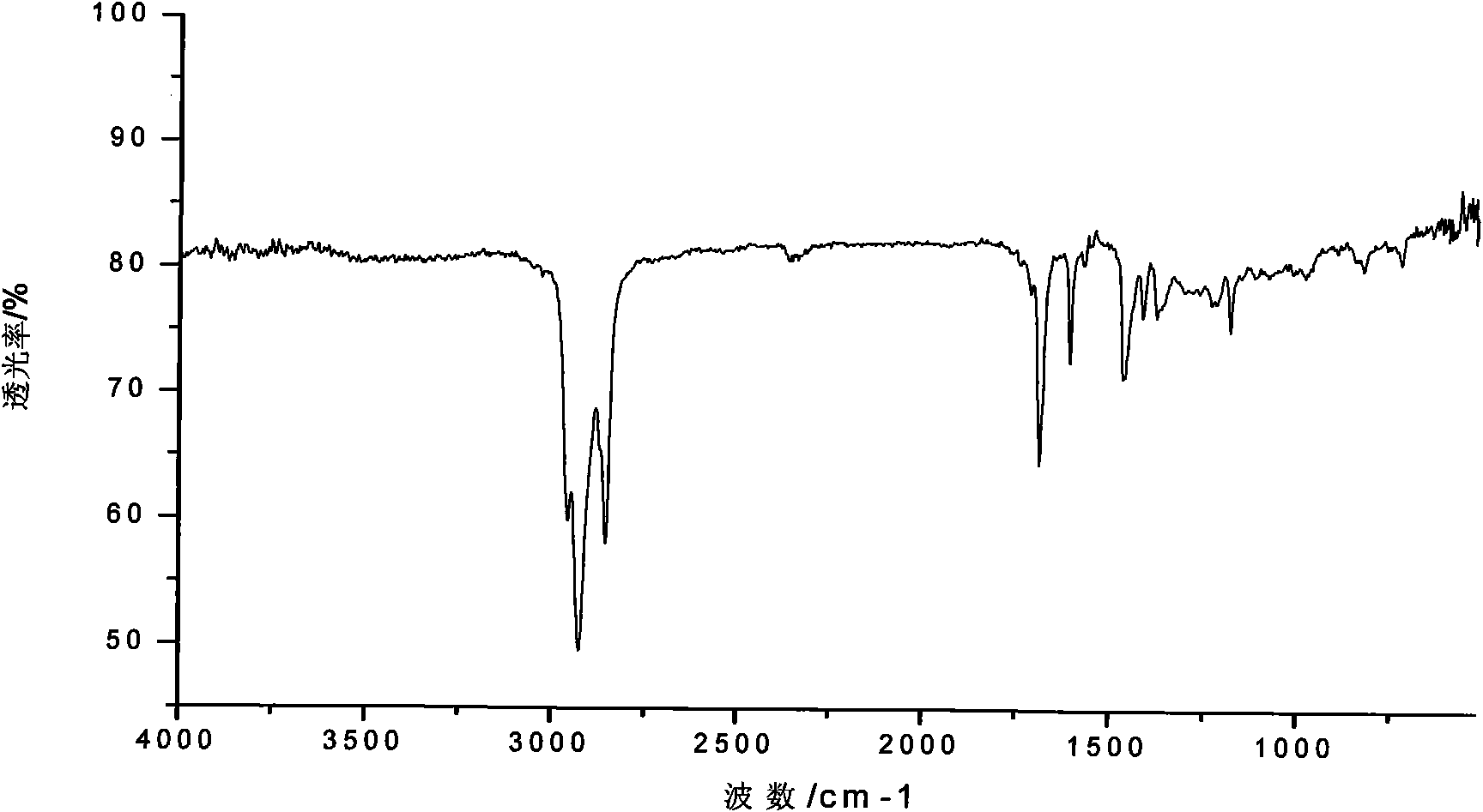 Preparation of long-chain alkyl acyl benzene sulfonic acid sodium salt and application thereof in enhancing oil recovery rate