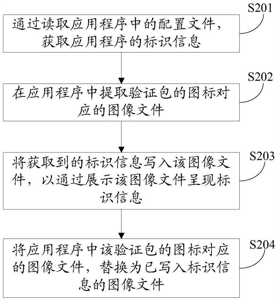 Method, apparatus, computer equipment and storage medium for obtaining identification information