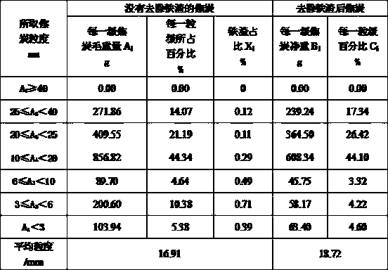 A Method for Evaluation of Coke Deterioration Degree in Blast Furnace