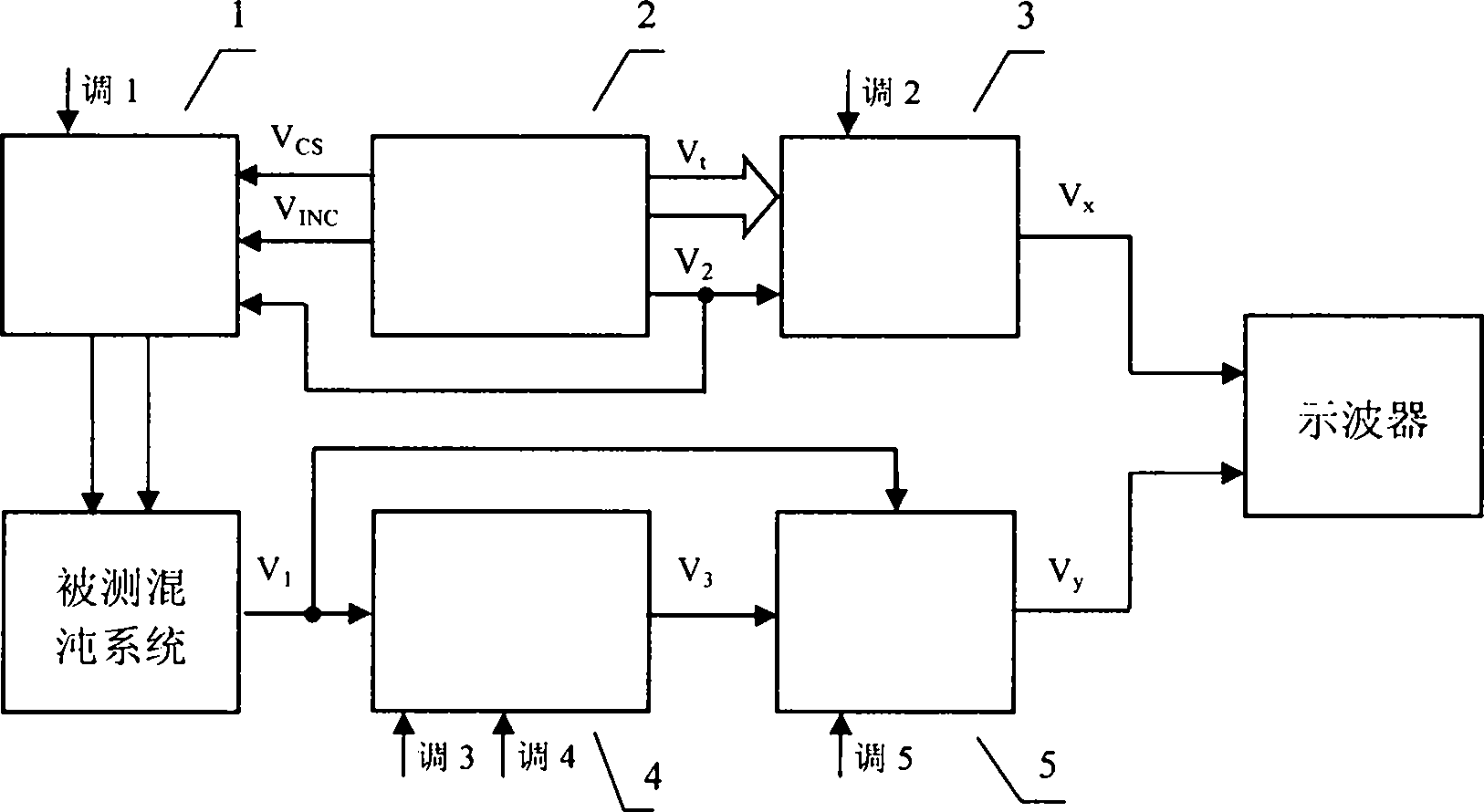 CPLD-based oscilloscope display circuit for observing chaotic system bifurcations