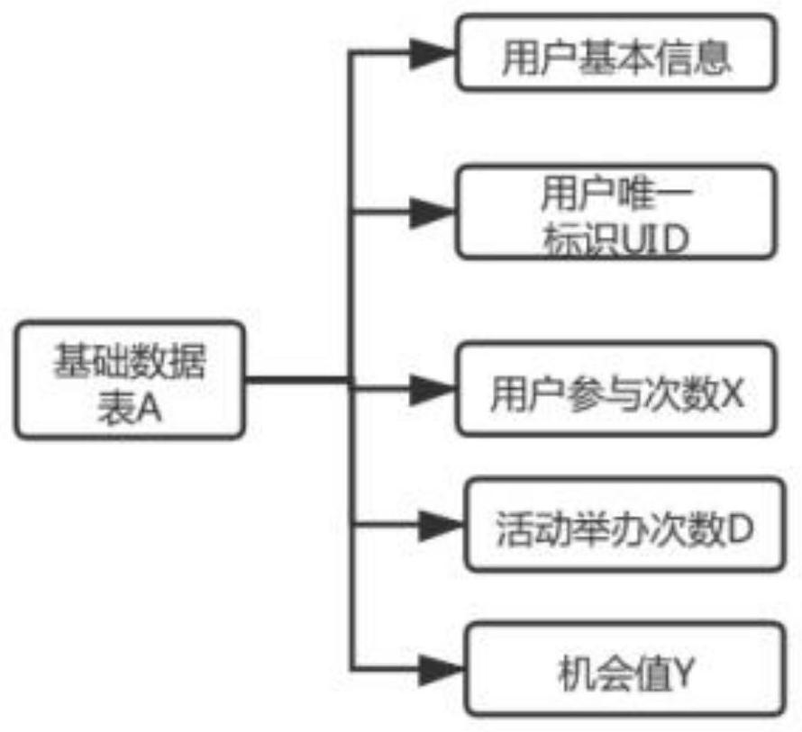 Commodity reservation panic buying optimization method