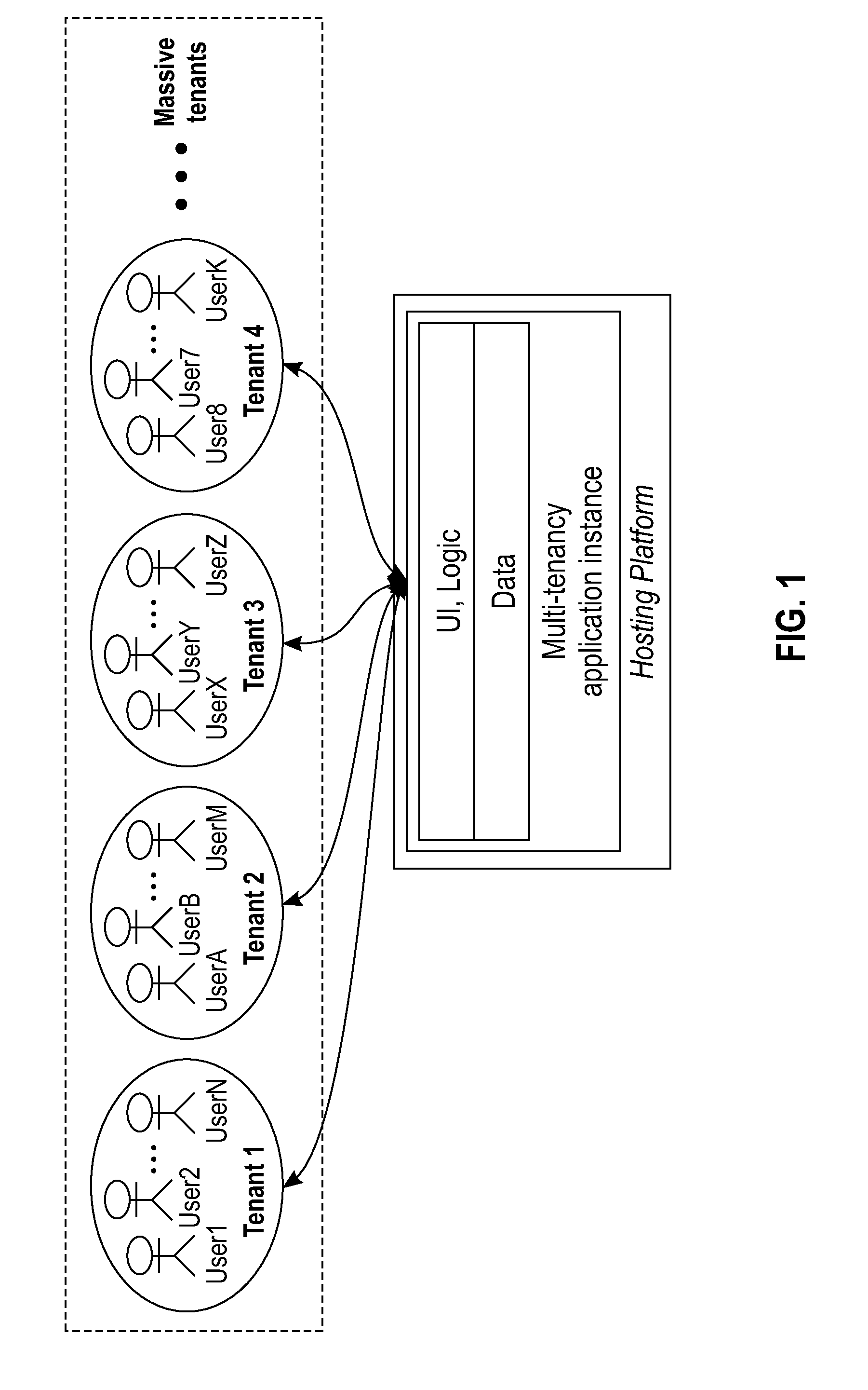 Multi-tenancy data storage and access method and apparatus