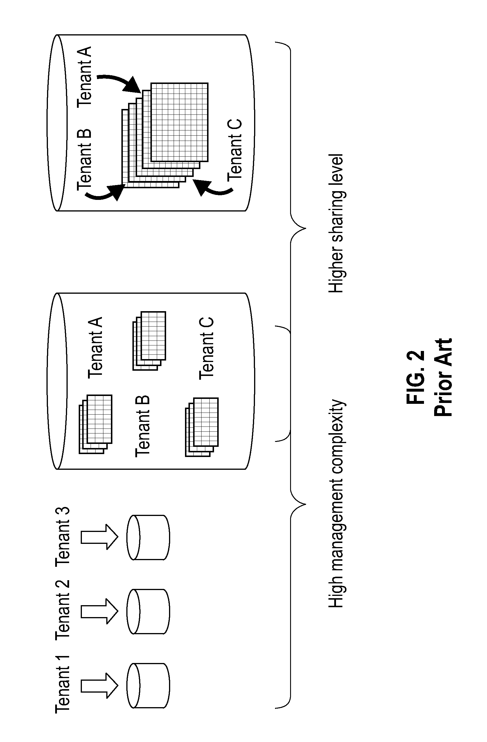 Multi-tenancy data storage and access method and apparatus