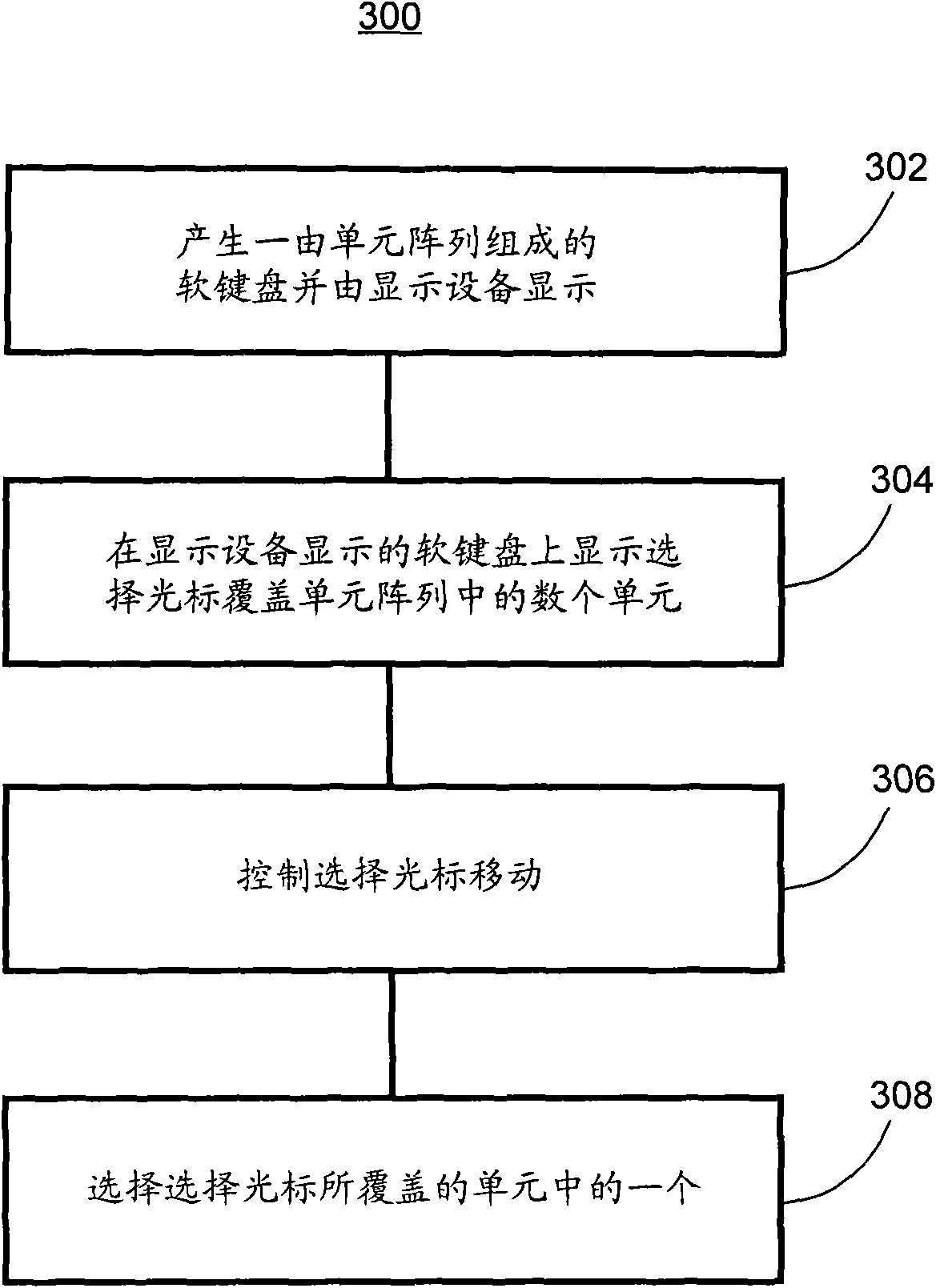 Single-hand input method and remote controller