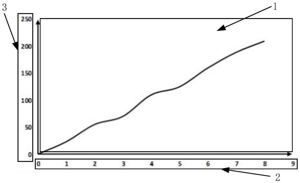 A method of collecting industrial site production data based on machine vision