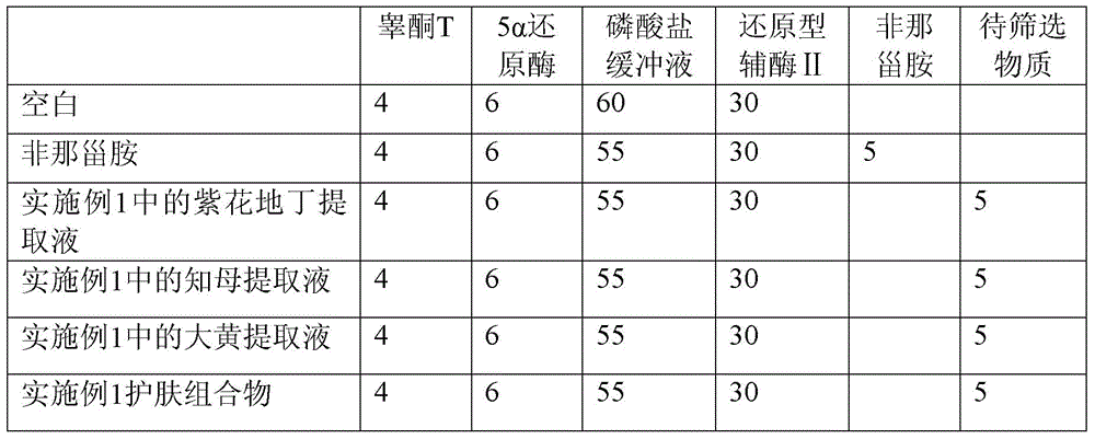 Skin care composition and cosmetics with effects of oil control and pore shrinkage