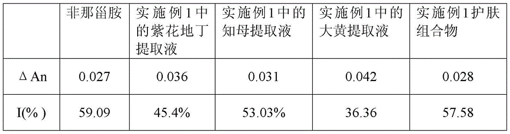 Skin care composition and cosmetics with effects of oil control and pore shrinkage