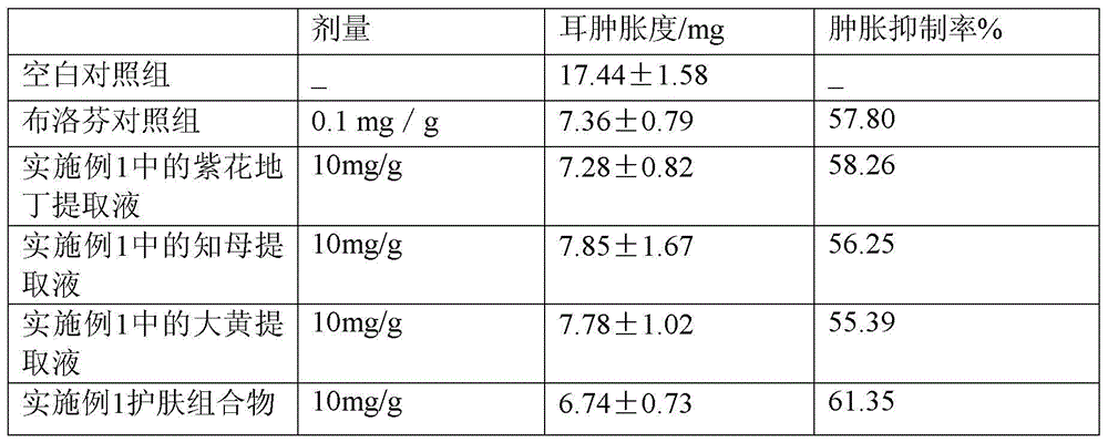 Skin care composition and cosmetics with effects of oil control and pore shrinkage