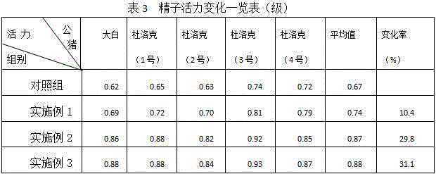 Feed additive containing polyene phosphatidyl choline