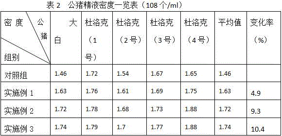 Feed additive containing polyene phosphatidyl choline