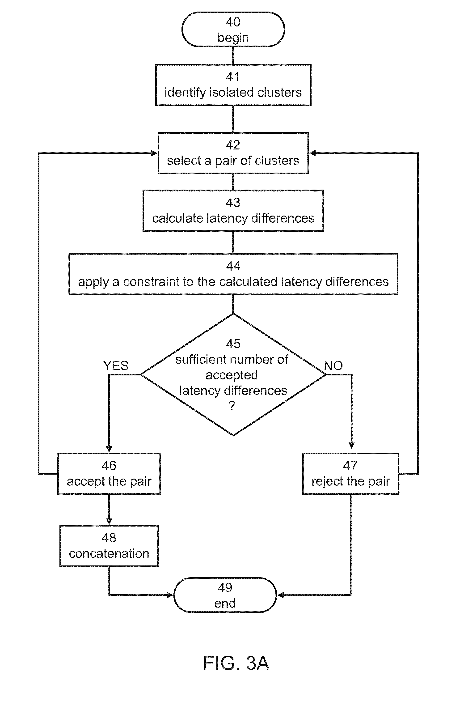 Method and system for managing pain