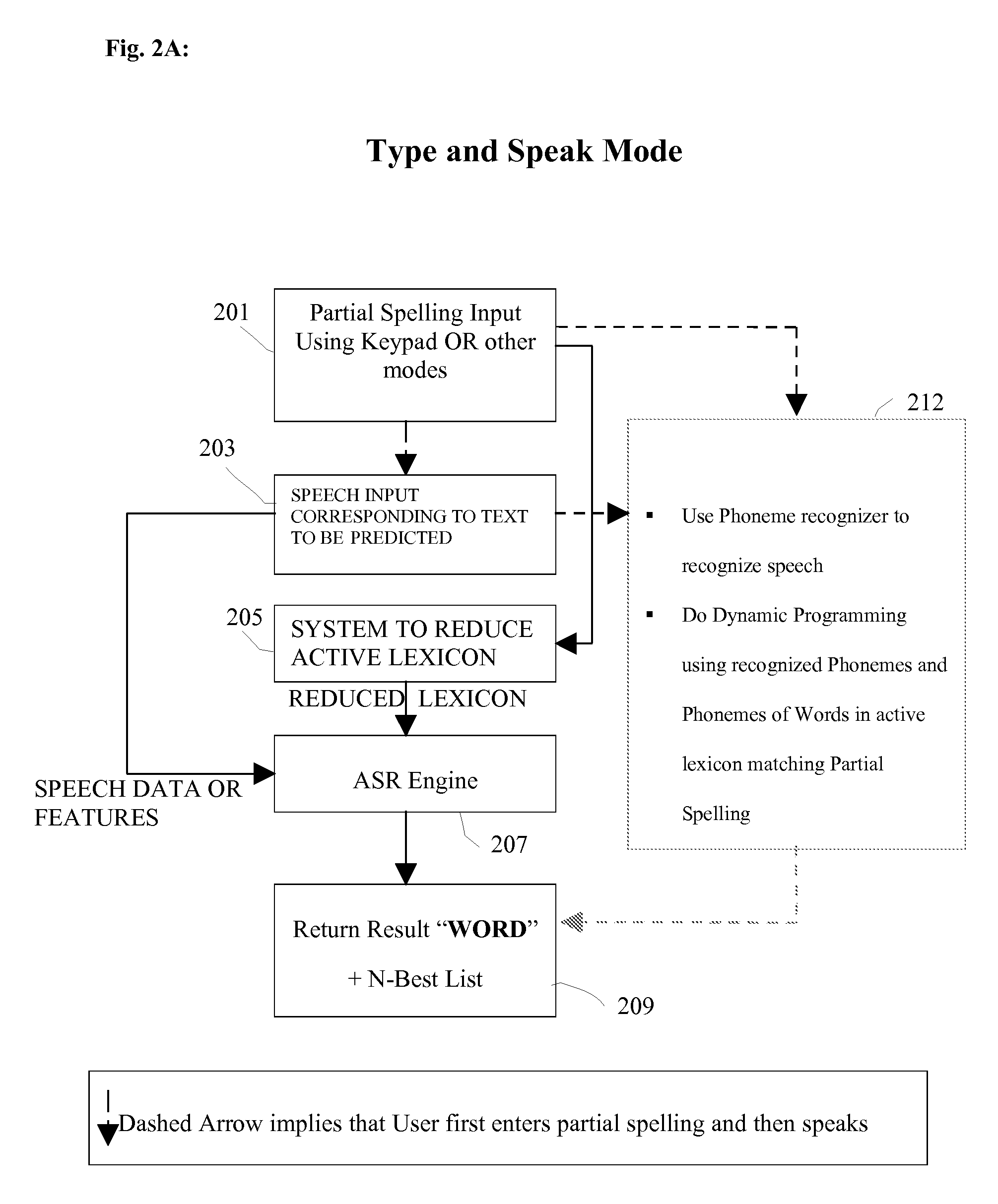 Predictive speech-to-text input