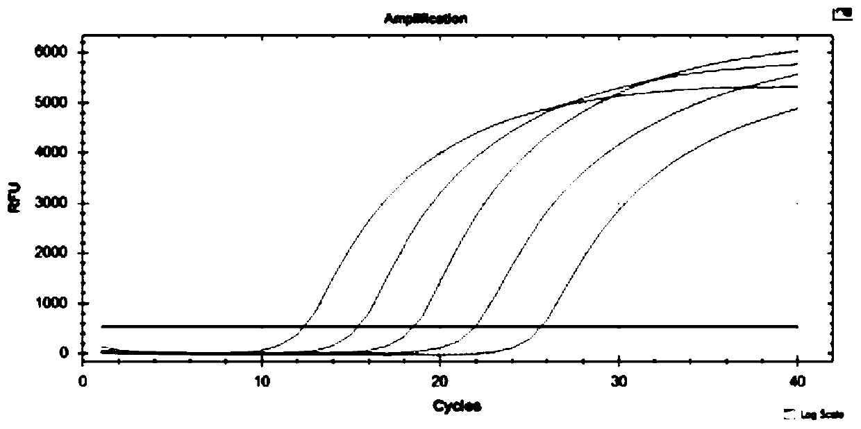 PCR primer set, probe, kit and detection method for detecting hiv-1 2-LTR DNA