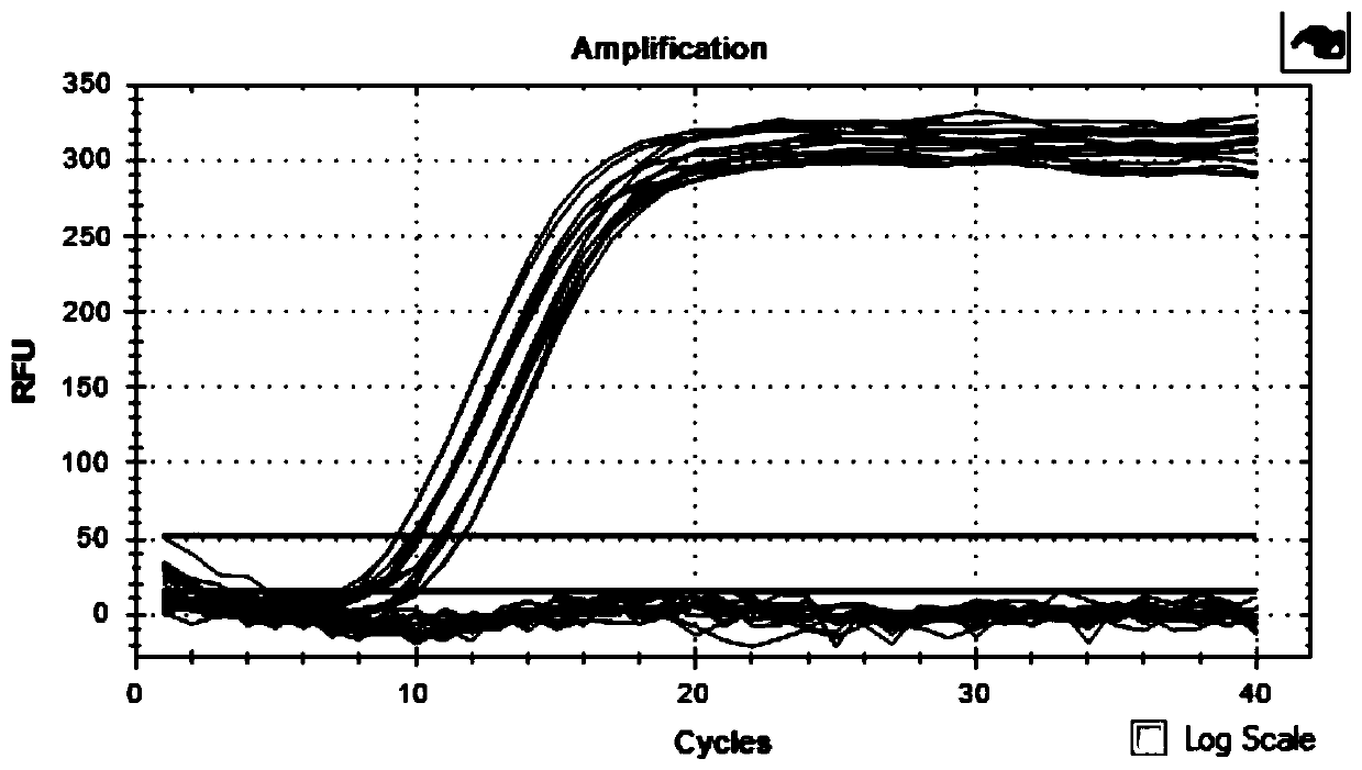 PCR primer set, probe, kit and detection method for detecting hiv-1 2-LTR DNA