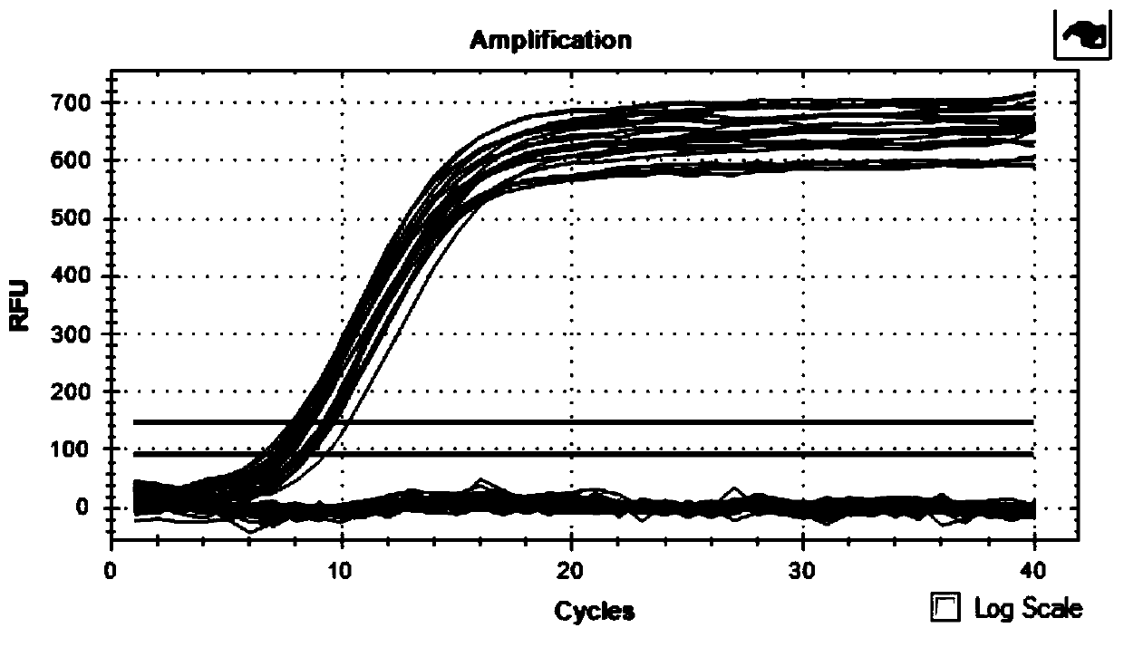 PCR primer set, probe, kit and detection method for detecting hiv-1 2-LTR DNA