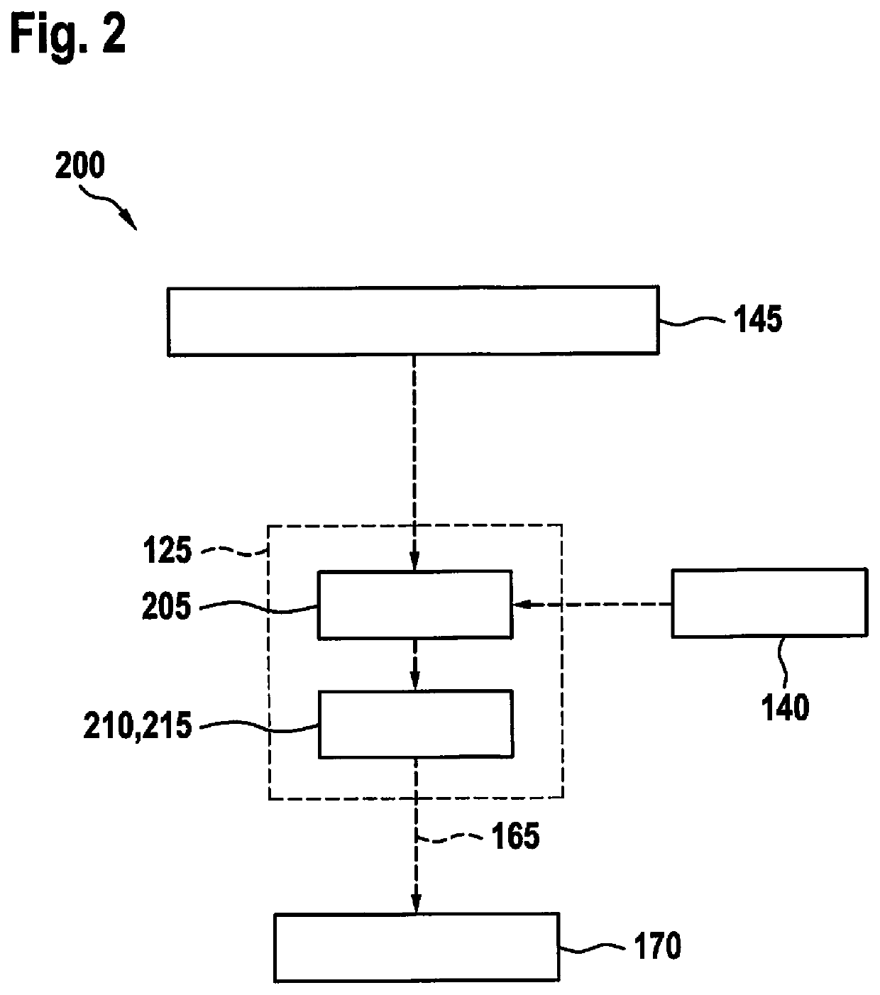 Method and device for object identification