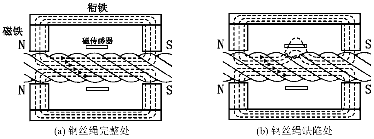 Steel wire rope magnetic flux leakage imaging real-time processing method under continuous sampling