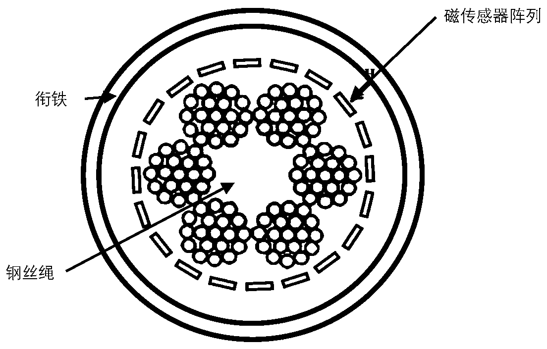 Steel wire rope magnetic flux leakage imaging real-time processing method under continuous sampling