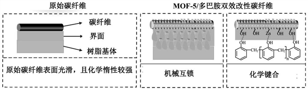 MOF-5/dopamine double-effect enhanced paper-based friction material and preparation method thereof