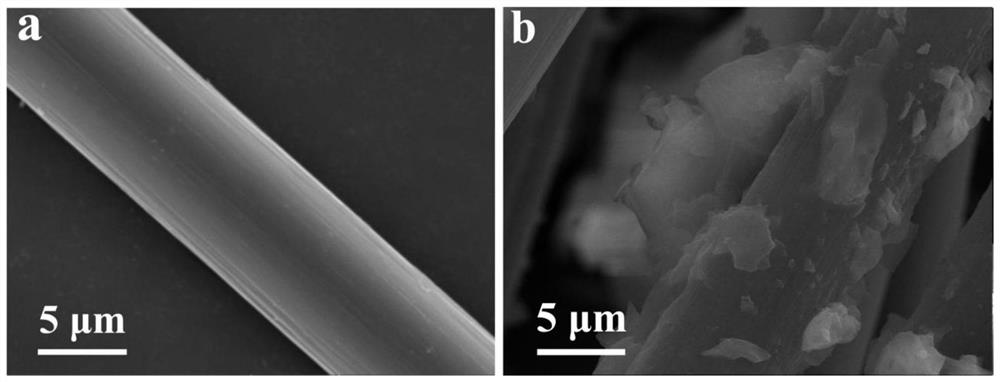 MOF-5/dopamine double-effect enhanced paper-based friction material and preparation method thereof